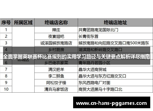 全面掌握英联赛杯比赛规则的实用学习路径与关键要点解析详尽指南