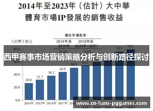 西甲赛事市场营销策略分析与创新路径探讨