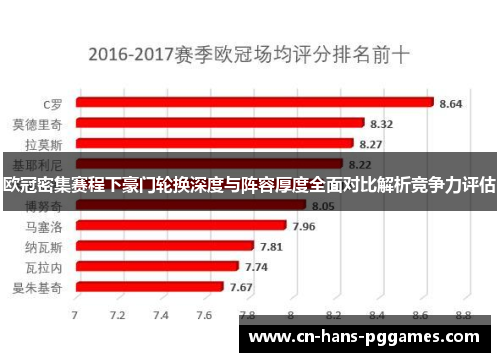 欧冠密集赛程下豪门轮换深度与阵容厚度全面对比解析竞争力评估