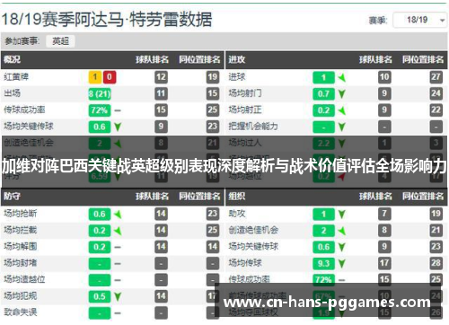 加维对阵巴西关键战英超级别表现深度解析与战术价值评估全场影响力