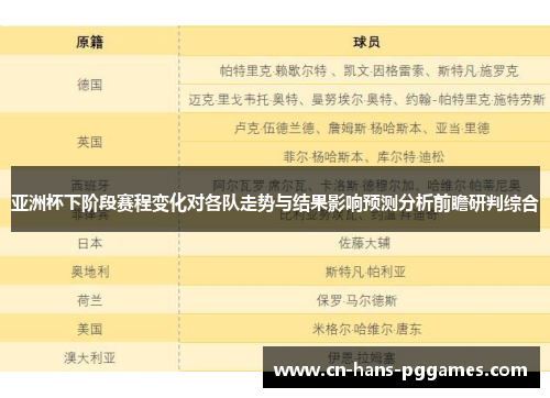 亚洲杯下阶段赛程变化对各队走势与结果影响预测分析前瞻研判综合